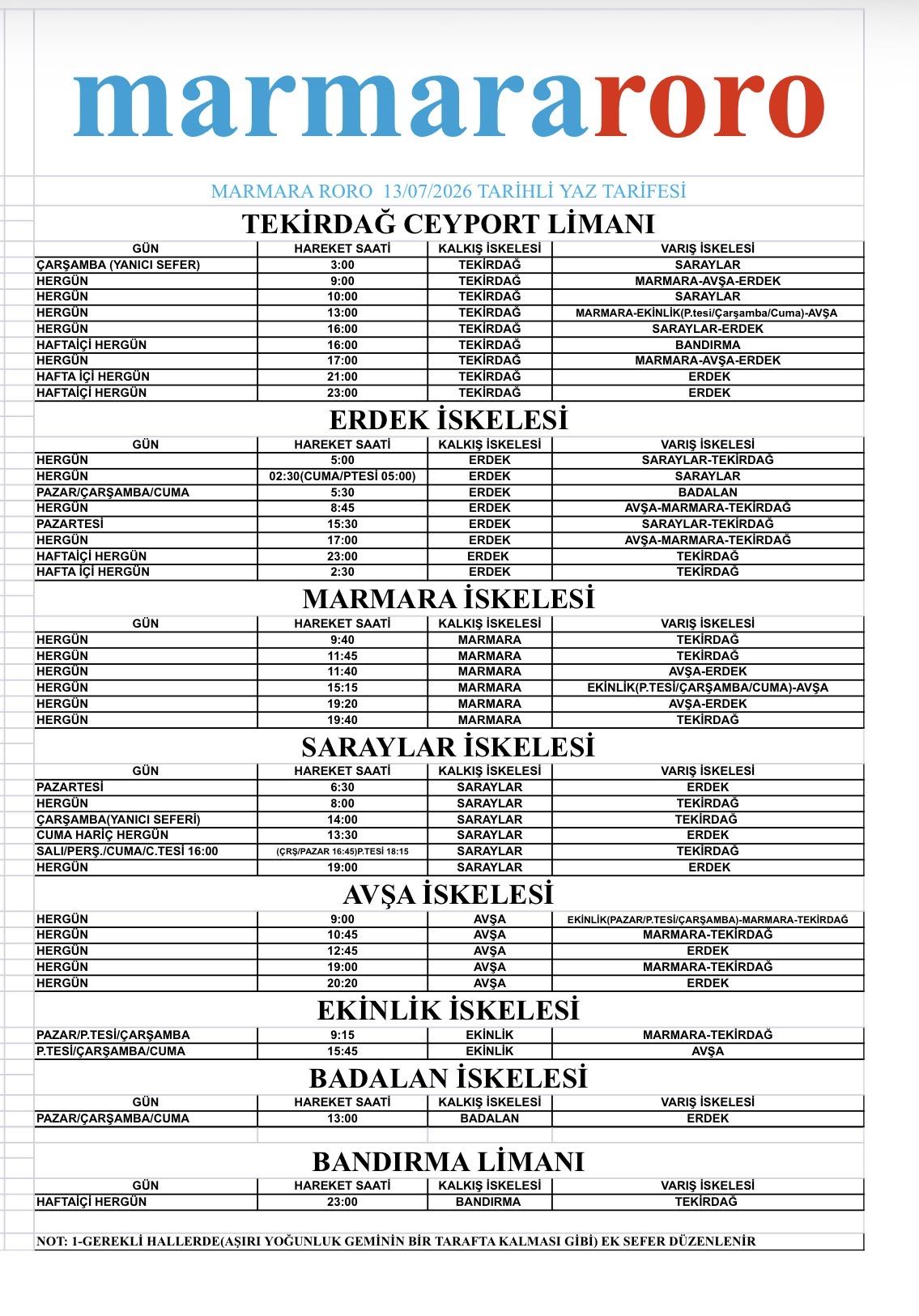 marmara roro seferler 