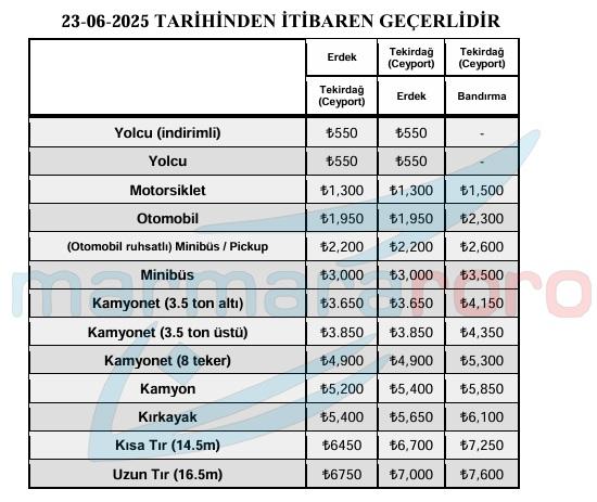 marmara roro seferler 